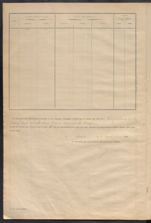 Matrice des propriétés bâties ; récapitulation ; table alphabétique des propriétaires.