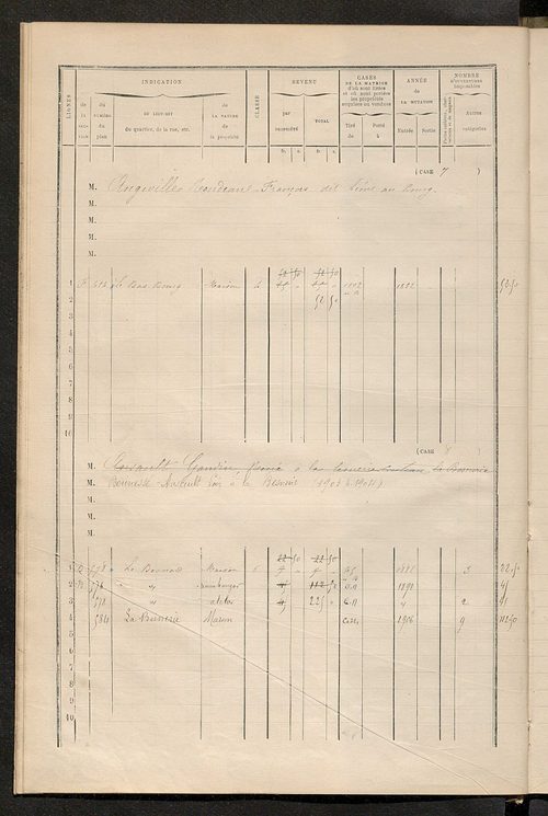 Matrice des propriétés bâties ; augmentations et diminutions, 1883-1891 ; séparation des revenus cadastraux afférents, pour l'année 1882, aux propriétés bâties et non bâties (état-balance) ; table alphabétique des propriétaires.