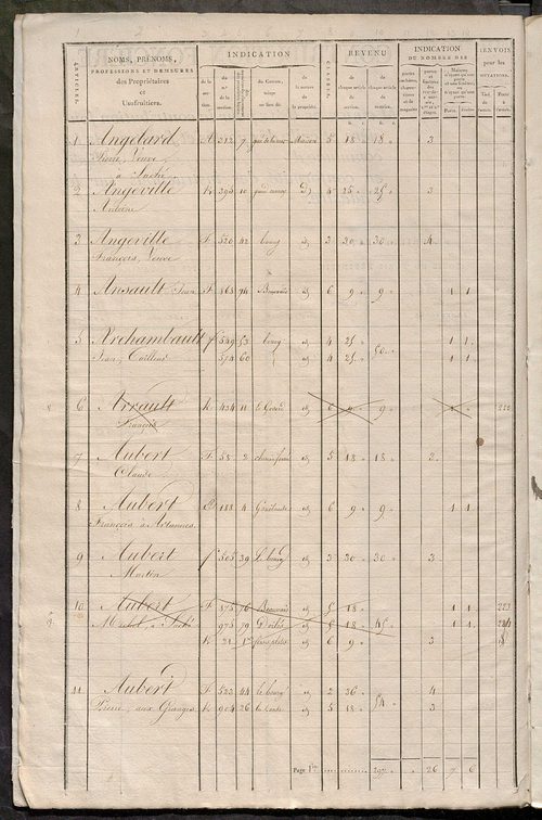 Matrice de rôle pour la contribution foncière et celle des portes et fenêtres.