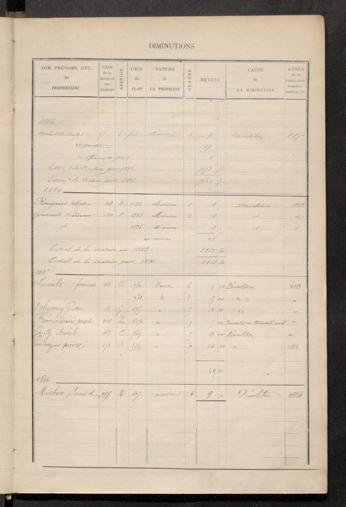Matrice des propriétés bâties ; augmentations et diminutions, 1883-1891 ; séparation des revenus cadastraux afférents, pour l'année 1882, aux propriétés bâties et non bâties (état-balance) ; table alphabétique des propriétaires.