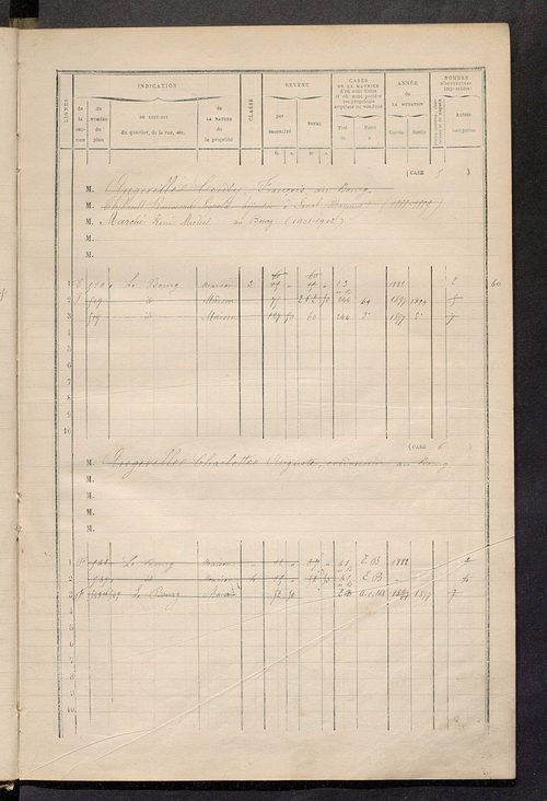 Matrice des propriétés bâties ; augmentations et diminutions, 1883-1891 ; séparation des revenus cadastraux afférents, pour l'année 1882, aux propriétés bâties et non bâties (état-balance) ; table alphabétique des propriétaires.