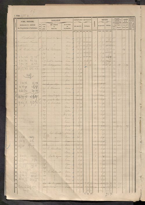 Matrice des propriétés foncières, fol. 1571 à 2045.