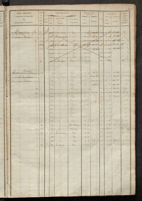 Matrice des propriétés foncières, fol. 1139 à 1570 ; récapitulation des contenances et des revenus de la matrice cadastrale, 1822-1835 ; table alphabétique des propriétaires.