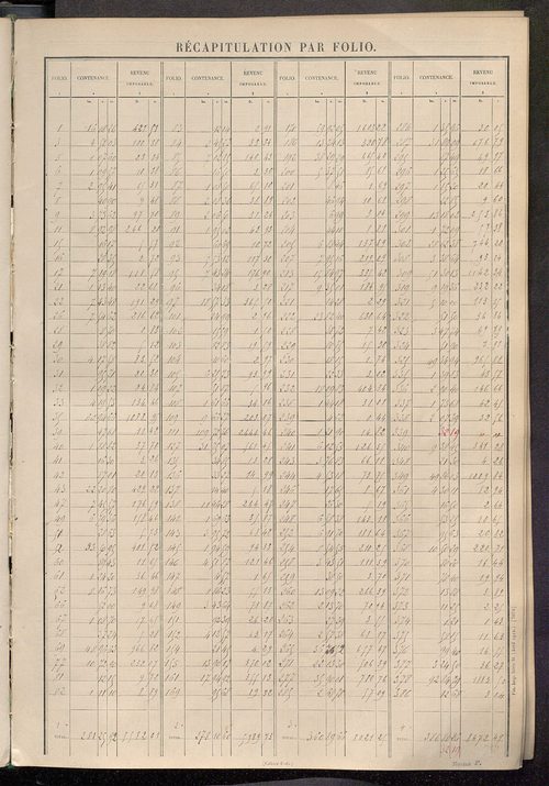 Tableau présentant les augmentations et les diminutions survenues dans la matière imposable ; récapitulation ; table alphabétique des propriétaires ; matrice des propriétés non bâties, fol. 1 à 500.
