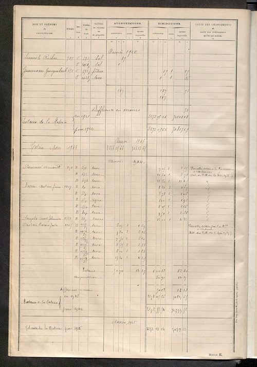 Tableau présentant les augmentations et les diminutions survenues dans la matière imposable ; récapitulation ; table alphabétique des propriétaires ; matrice des propriétés non bâties, fol. 1 à 500.