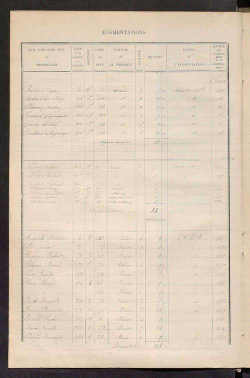 Matrice des propriétés bâties ; augmentations et diminutions, 1883-1891 ; séparation des revenus cadastraux afférents, pour l'année 1882, aux propriétés bâties et non bâties (état-balance) ; table alphabétique des propriétaires.