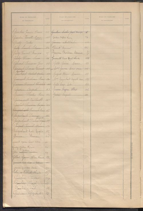 Matrice des propriétés bâties ; récapitulation ; table alphabétique des propriétaires.