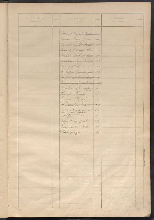 Matrice des propriétés bâties ; récapitulation ; table alphabétique des propriétaires.