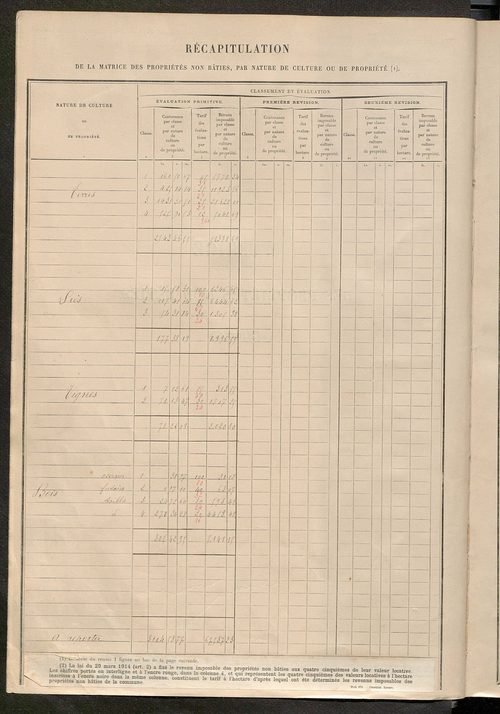 Tableau présentant les augmentations et les diminutions survenues dans la matière imposable ; récapitulation ; table alphabétique des propriétaires ; matrice des propriétés non bâties, fol. 1 à 500.