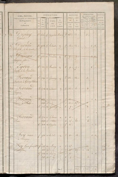Matrice de rôle pour la contribution foncière et celle des portes et fenêtres.
