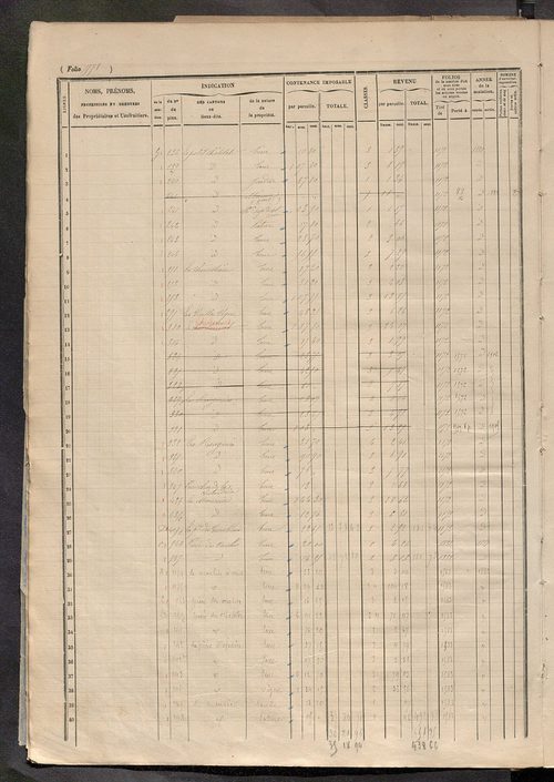 Matrice des propriétés foncières, fol. 1571 à 2045.