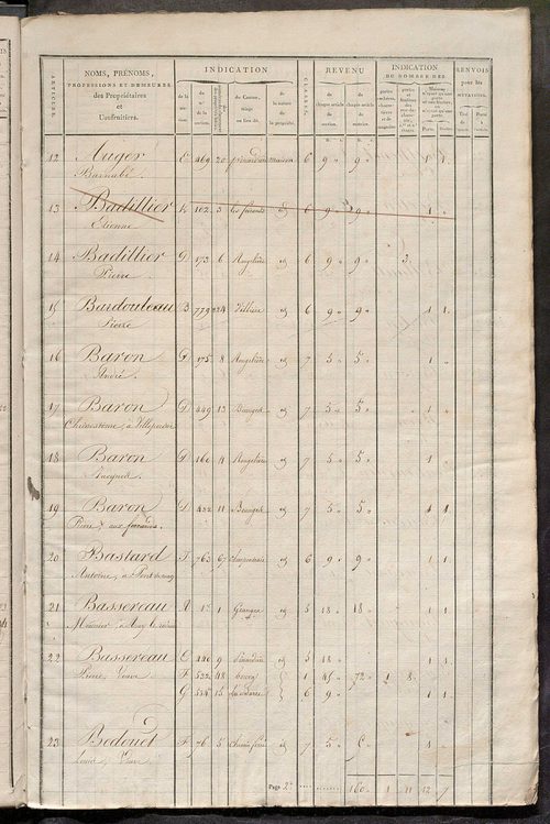 Matrice de rôle pour la contribution foncière et celle des portes et fenêtres.