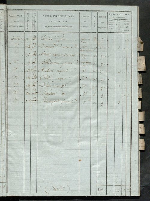 Tableau indicatif des propriétaires et des propriétés bâties.