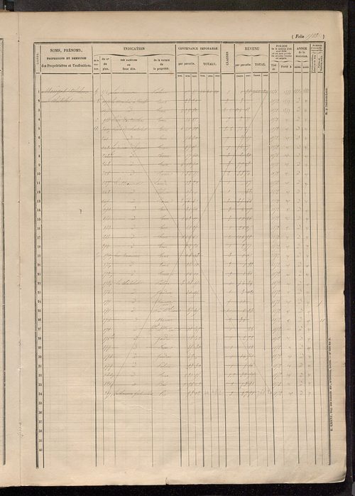 Matrice des propriétés foncières, fol. 1571 à 2045.