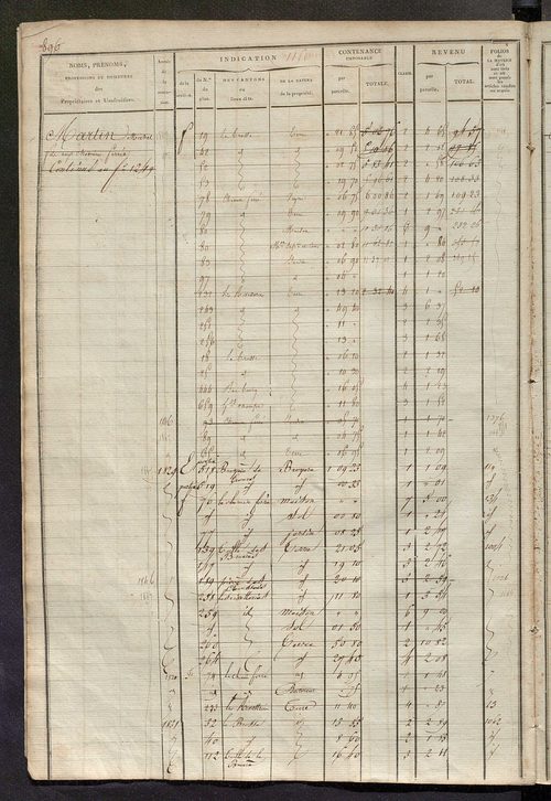 Matrice des propriétés foncières, fol. 1139 à 1570 ; récapitulation des contenances et des revenus de la matrice cadastrale, 1822-1835 ; table alphabétique des propriétaires.