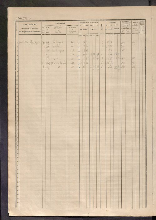 Matrice des propriétés foncières, fol. 1571 à 2045.