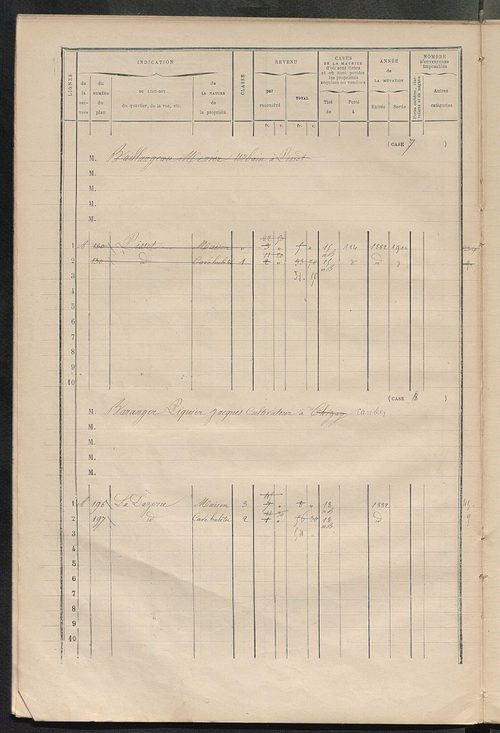 Matrice des propriétés bâties ; augmentations et diminutions, 1883-1891 ; séparation des revenus cadastraux afférents, pour l'année 1882, aux propriétés bâties et non bâties (état-balance) ; table alphabétique des propriétaires.