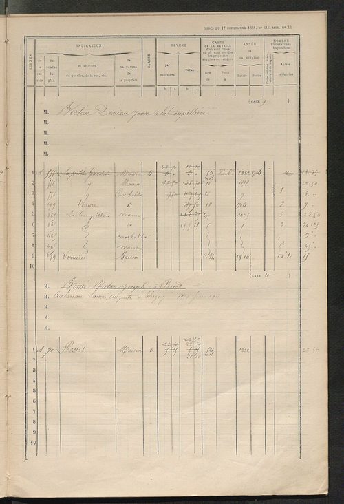 Matrice des propriétés bâties ; augmentations et diminutions, 1883-1891 ; séparation des revenus cadastraux afférents, pour l'année 1882, aux propriétés bâties et non bâties (état-balance) ; table alphabétique des propriétaires.