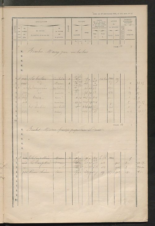 Matrice des propriétés bâties ; augmentations et diminutions, 1883-1891 ; séparation des revenus cadastraux afférents, pour l'année 1882, aux propriétés bâties et non bâties (état-balance) ; table alphabétique des propriétaires.