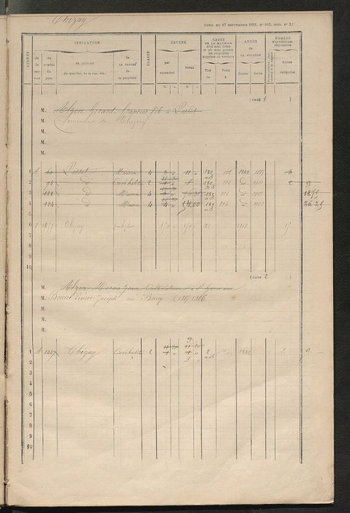 Matrice des propriétés bâties ; augmentations et diminutions, 1883-1891 ; séparation des revenus cadastraux afférents, pour l'année 1882, aux propriétés bâties et non bâties (état-balance) ; table alphabétique des propriétaires.