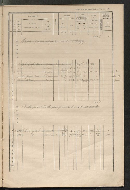 Matrice des propriétés bâties ; augmentations et diminutions, 1883-1891 ; séparation des revenus cadastraux afférents, pour l'année 1882, aux propriétés bâties et non bâties (état-balance) ; table alphabétique des propriétaires.
