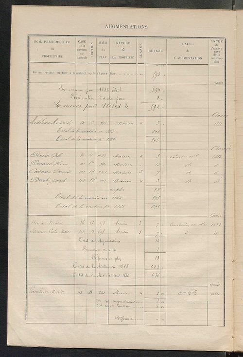 Matrice des propriétés bâties ; augmentations et diminutions, 1883-1891 ; séparation des revenus cadastraux afférents, pour l'année 1882, aux propriétés bâties et non bâties (état-balance) ; table alphabétique des propriétaires.