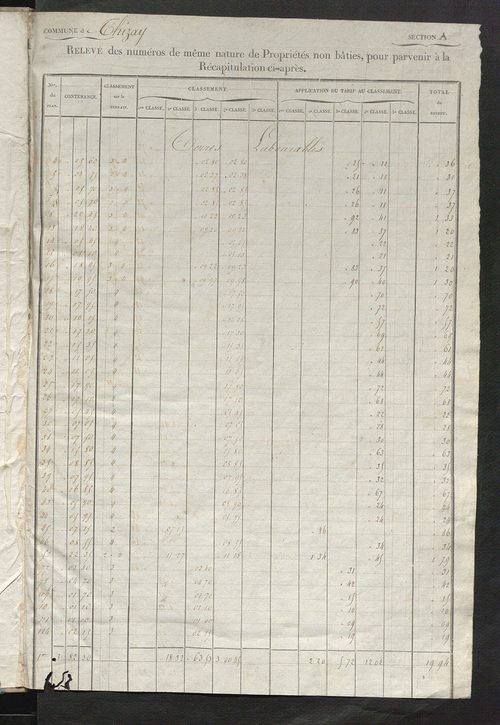 Relevé des numéros de propriétés non bâties de même nature ; relevé des propriétés bâties ; récapitulation de la contenance et du revenu imposables des propriétés.