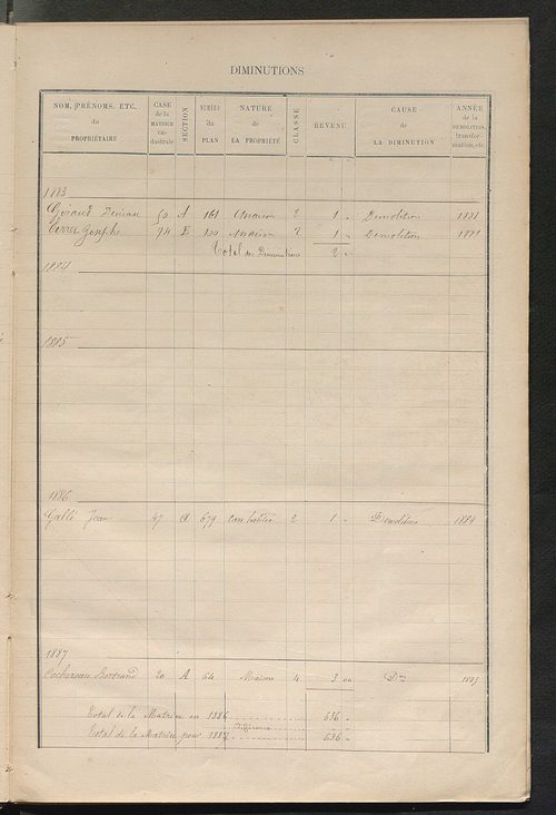Matrice des propriétés bâties ; augmentations et diminutions, 1883-1891 ; séparation des revenus cadastraux afférents, pour l'année 1882, aux propriétés bâties et non bâties (état-balance) ; table alphabétique des propriétaires.