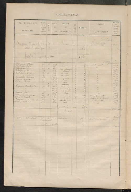 Matrice des propriétés bâties ; augmentations et diminutions, 1883-1891 ; séparation des revenus cadastraux afférents, pour l'année 1882, aux propriétés bâties et non bâties (état-balance) ; table alphabétique des propriétaires.