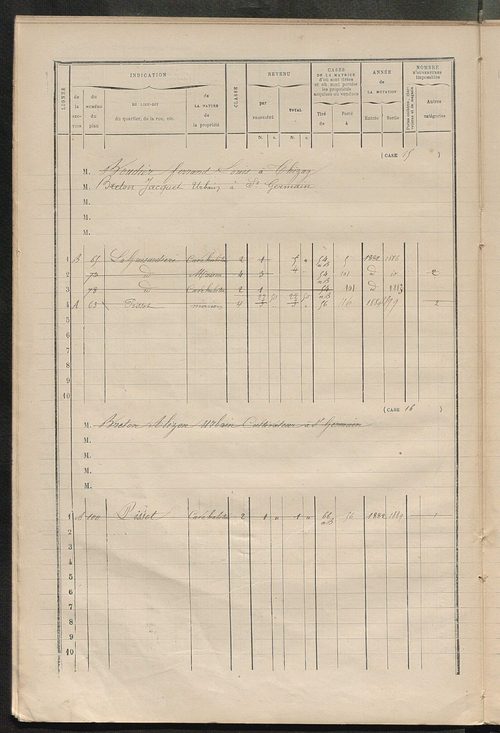 Matrice des propriétés bâties ; augmentations et diminutions, 1883-1891 ; séparation des revenus cadastraux afférents, pour l'année 1882, aux propriétés bâties et non bâties (état-balance) ; table alphabétique des propriétaires.
