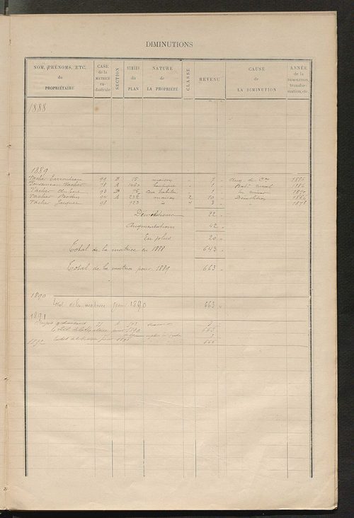 Matrice des propriétés bâties ; augmentations et diminutions, 1883-1891 ; séparation des revenus cadastraux afférents, pour l'année 1882, aux propriétés bâties et non bâties (état-balance) ; table alphabétique des propriétaires.