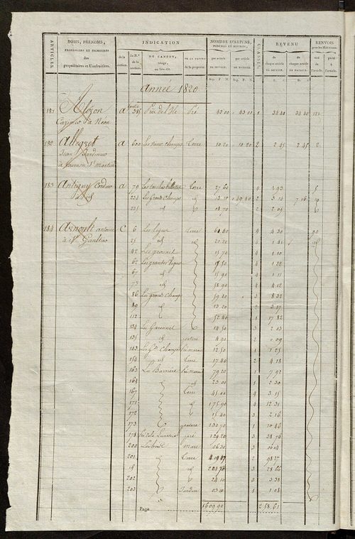 Matrice de rôle pour la contribution cadastrale, art. 181 à 311.