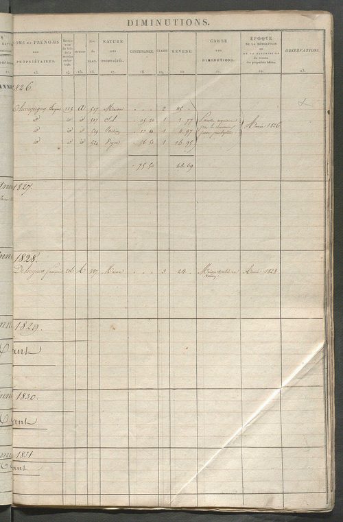 Registre présentant les augmentations et les diminutions survenues dans les contenances et les revenus portés sur les matrices cadastrales, 1826-1914 ; récapitulation des contenances et des revenus imposables, 1822 ; matrice des propriétés foncières, fol.