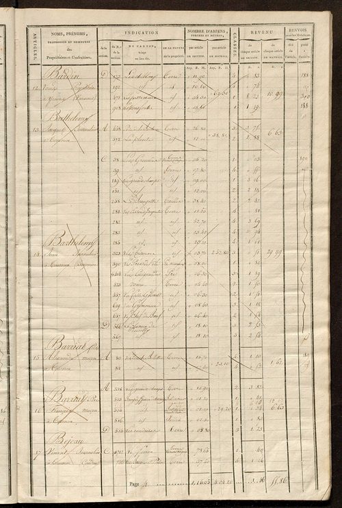 Matrice de rôle pour la contribution cadastrale, art. 1 à 180.