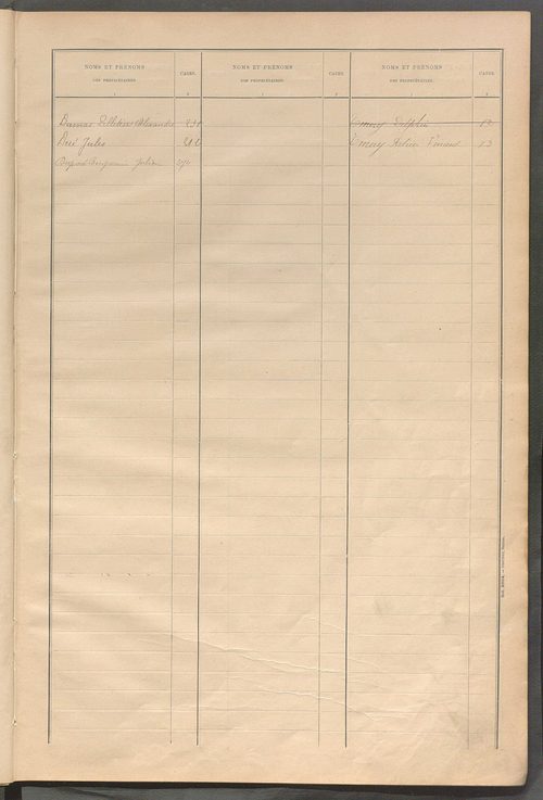 Matrice des propriétés bâties ; récapitulation ; table alphabétique des propriétaires.