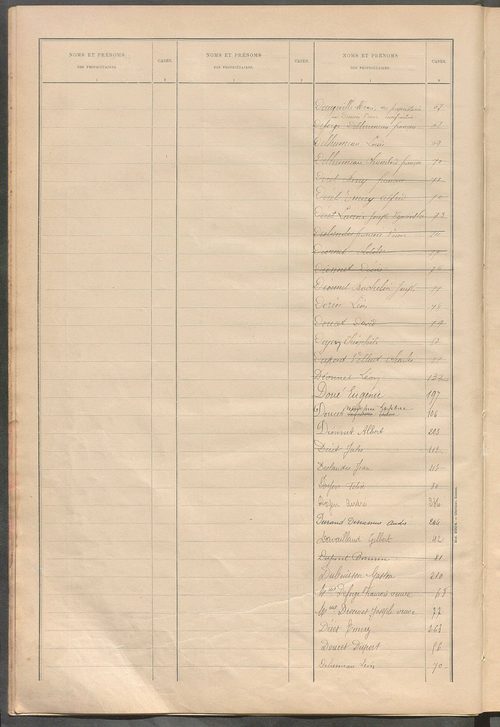 Matrice des propriétés bâties ; récapitulation ; table alphabétique des propriétaires.
