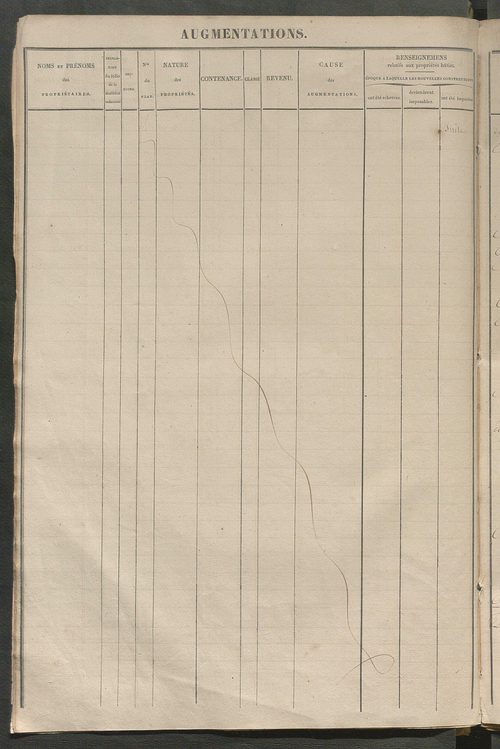Registre présentant les augmentations et les diminutions survenues dans les contenances et les revenus portés sur les matrices cadastrales, 1826-1914 ; récapitulation des contenances et des revenus imposables, 1822 ; matrice des propriétés foncières, fol.