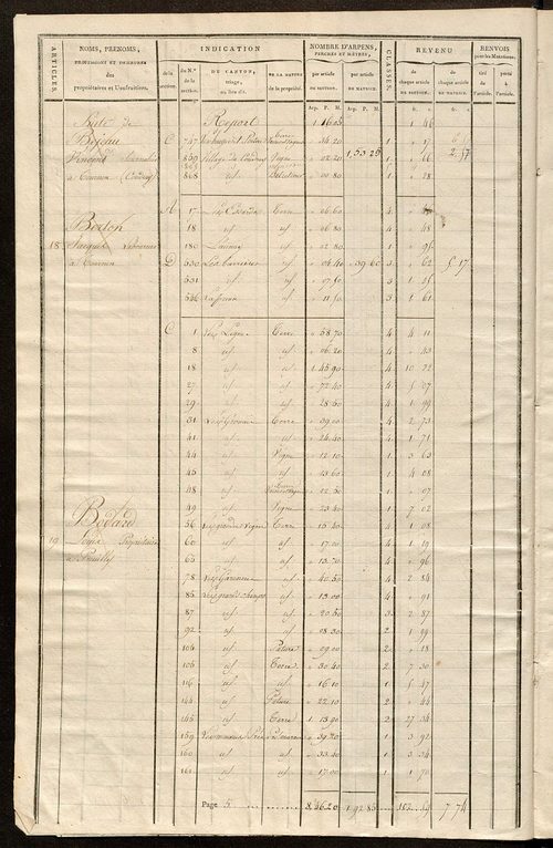 Matrice de rôle pour la contribution cadastrale, art. 1 à 180.