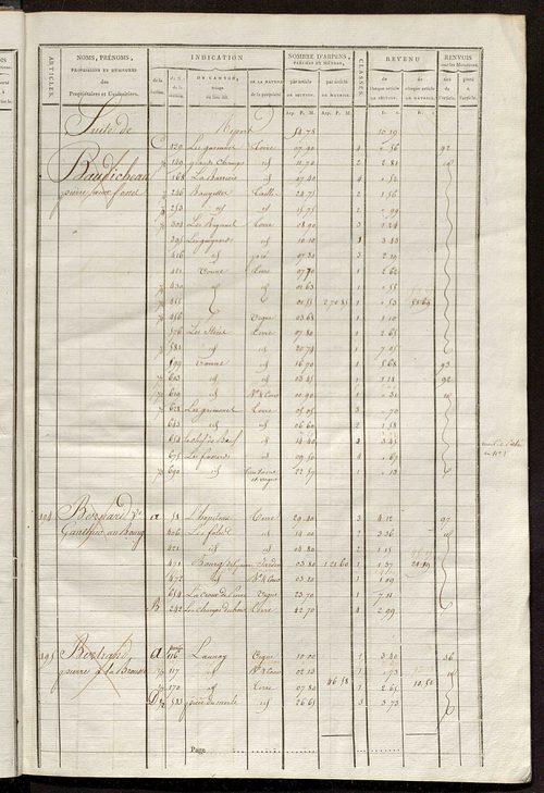 Matrice de rôle pour la contribution cadastrale, art. 181 à 311.