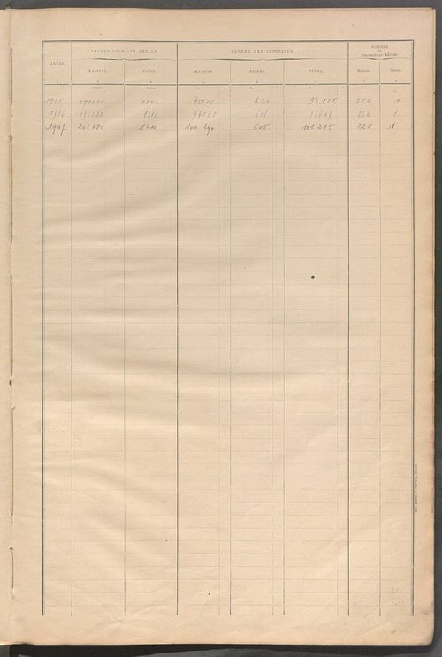 Matrice des propriétés bâties ; récapitulation ; table alphabétique des propriétaires.