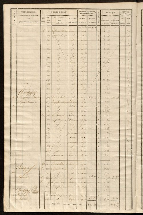 Matrice de rôle pour la contribution cadastrale, art. 1 à 180.