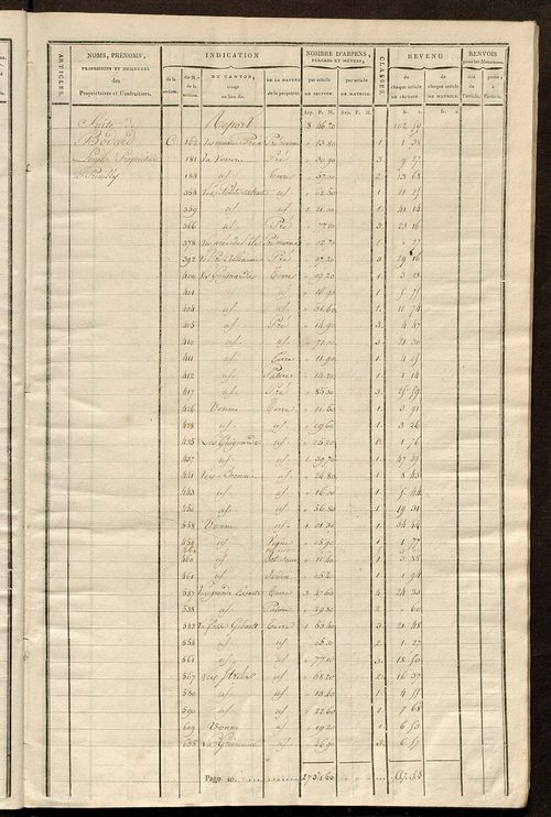 Matrice de rôle pour la contribution cadastrale, art. 1 à 180.