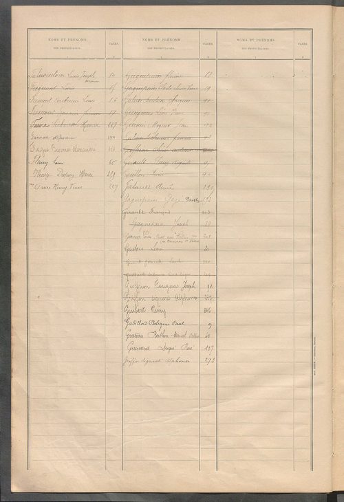 Matrice des propriétés bâties ; récapitulation ; table alphabétique des propriétaires.