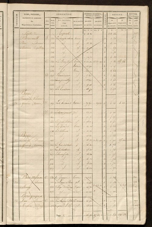 Matrice de rôle pour la contribution cadastrale, art. 1 à 180.