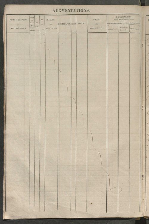 Registre présentant les augmentations et les diminutions survenues dans les contenances et les revenus portés sur les matrices cadastrales, 1826-1914 ; récapitulation des contenances et des revenus imposables, 1822 ; matrice des propriétés foncières, fol.