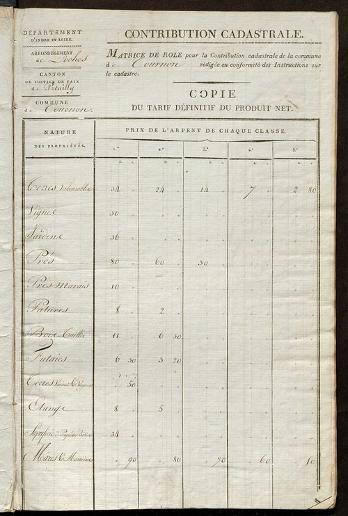 Matrice de rôle pour la contribution cadastrale, art. 1 à 180.