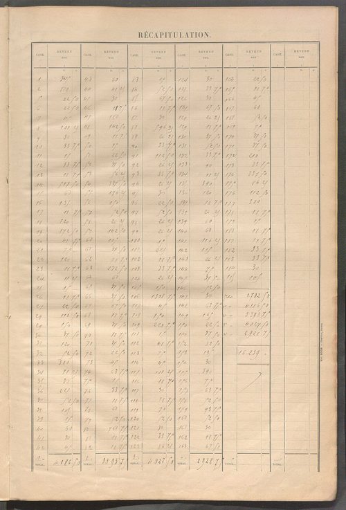 Matrice des propriétés bâties ; récapitulation ; table alphabétique des propriétaires.
