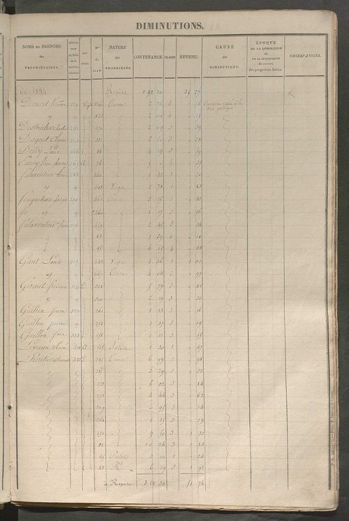 Registre présentant les augmentations et les diminutions survenues dans les contenances et les revenus portés sur les matrices cadastrales, 1826-1914 ; récapitulation des contenances et des revenus imposables, 1822 ; matrice des propriétés foncières, fol.