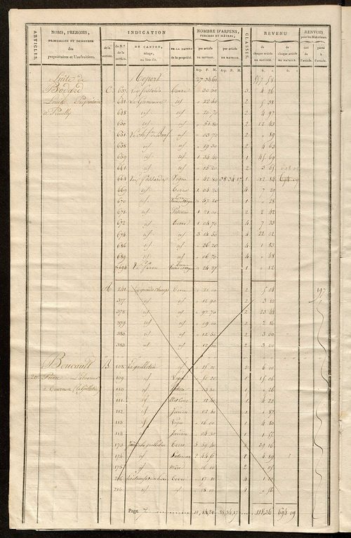 Matrice de rôle pour la contribution cadastrale, art. 1 à 180.