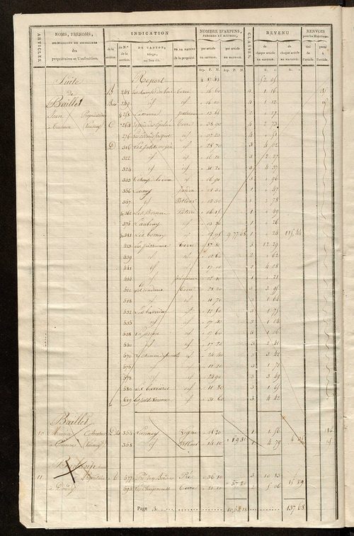 Matrice de rôle pour la contribution cadastrale, art. 1 à 180.